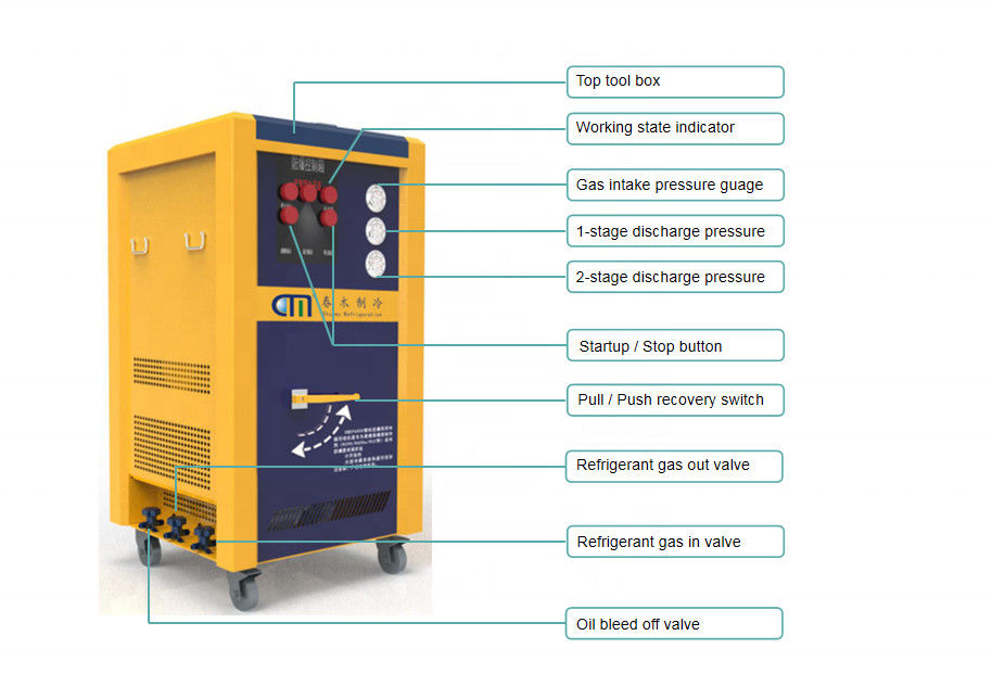 Explosion Proof Refrigerant Vapor ISO Tank Recovery System Ac Gas Charging Machine R32 R290 ATEX Recovery Machine